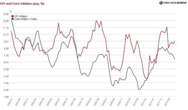 An inflation report not about inflation