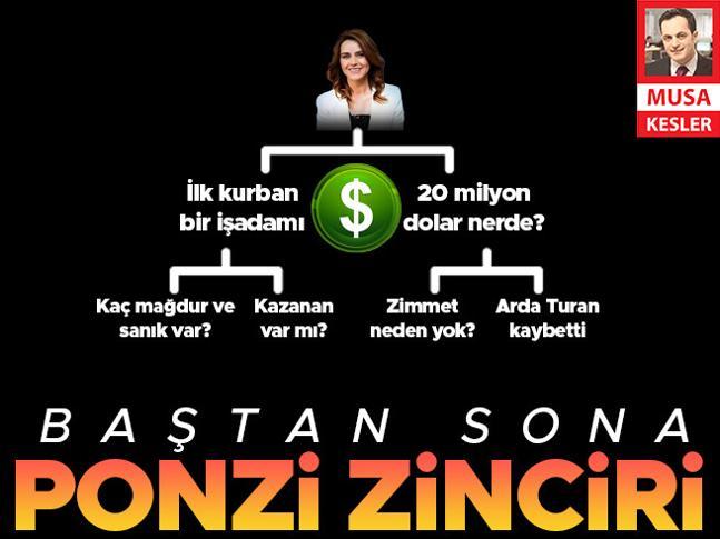 Ba�tan sona Se�il�in ponzi zinciri