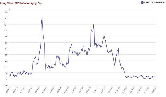 An inflation report not about inflation
