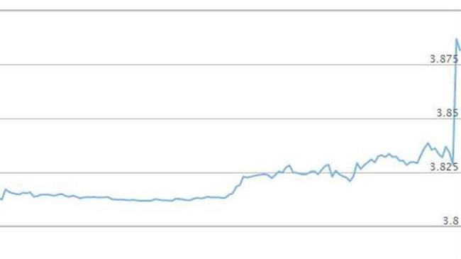 Dolar kurundan Merkez Bankası'na sert tepki! | Döviz Haberleri