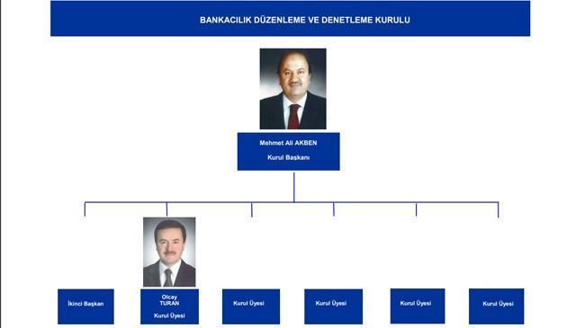 Dikkat çeken yönetim! | Ekonomi Haberleri