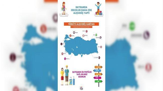 Hopi, 'Bayram Alışverişi' istatistiklerini açıkladı | Genel Haberler