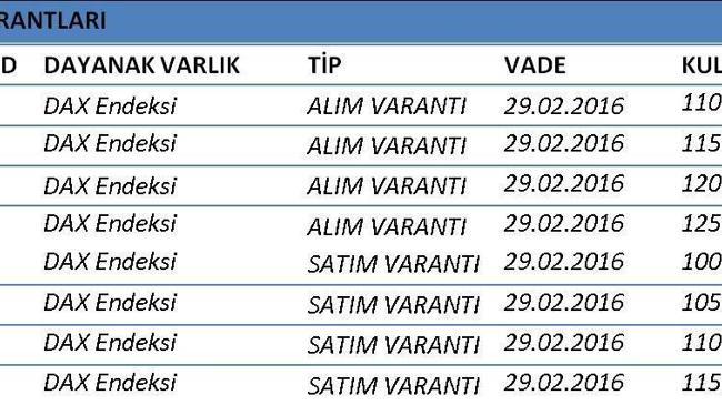 12 Soruda DAX Varantları | Varant Haberleri