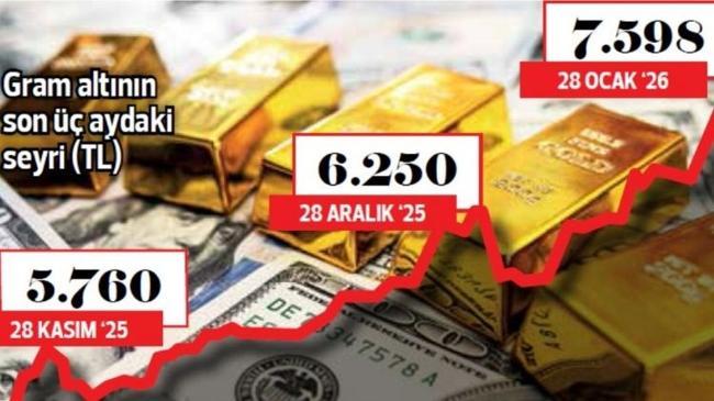 ‘Zayıf dolar’ altını 7 bin 600 TL’ye taşıdı | Ekonomi Haberleri