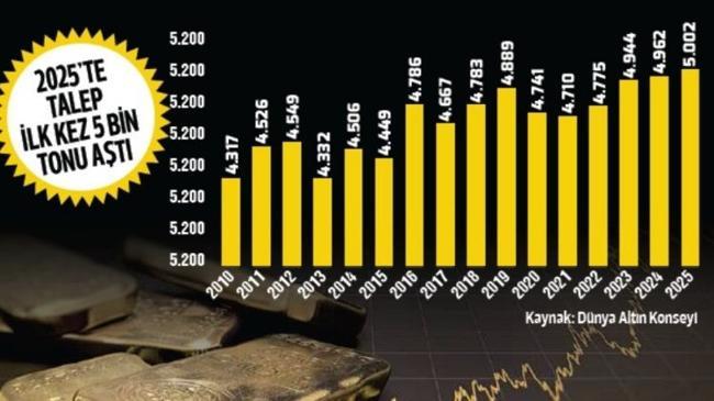 Bu taleple parlamış | Ekonomi Haberleri