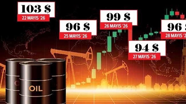 Petrol yine ateşlendi | Ekonomi Haberleri