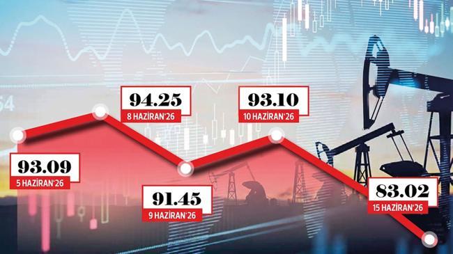 Piyasalarda 19 Haziran rallisi | Ekonomi Haberleri