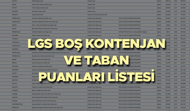 LGS BOŞ KONTENJANLAR VE TABAN PUANLARI 2024 LİSTESİ TABLOSU (MEB e-Okul ekranı) || 3. NAKİL DÖNEMİ TARİHİ || Anadolu Lisesi, Fen Lisesi, İmam Hatip Lisesi, Meslek Lisesi taban puanları ve boş kontenjan bilgisi sorgulama 