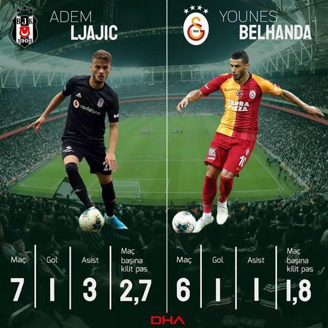 Beşiktaş-Galatasaray derbisinden notlar - Eurosport