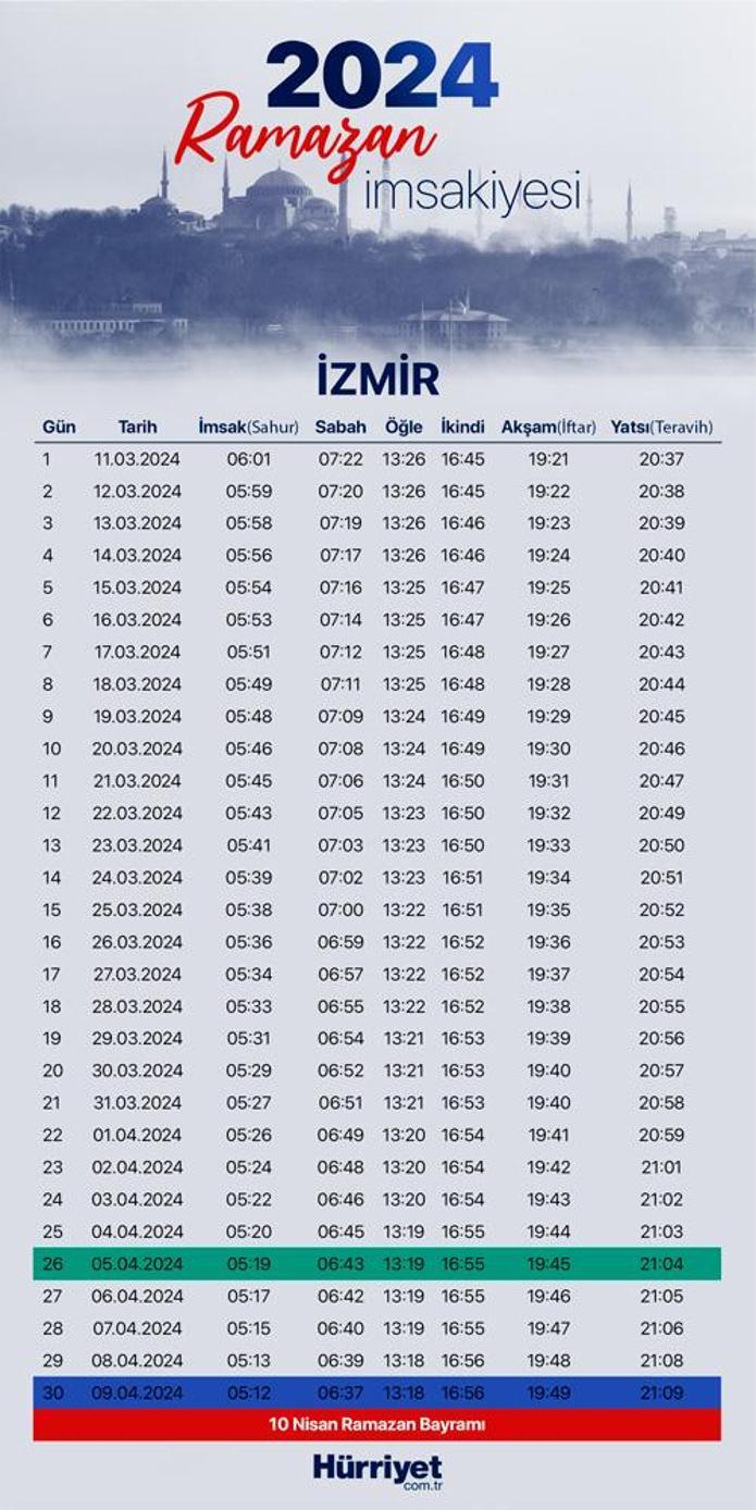 İZMİR İFTAR VAKTİ VE SAHUR SAATİ (2024 Ramazan İmsakiye İzmir) İzmir