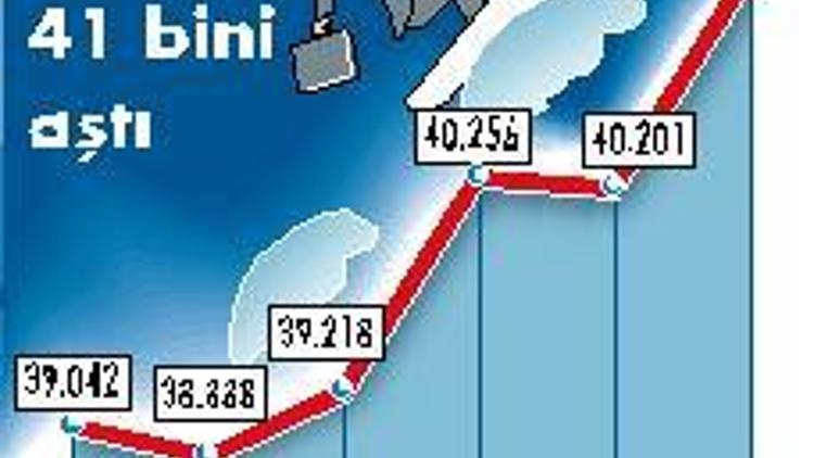 İhale öncesi yabancı pozisyon açtı borsa uçtu, dolar 1.40 YTL’ye indi