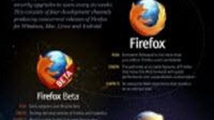 Firefox 7den 13e