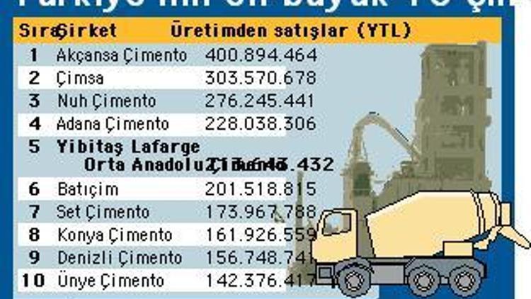 Yibitaş Lafarge Çimento, 535 milyon Euro’ya Cimpor’un