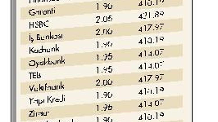 Taşıt kredisi soran yok, hazmetme süreci yaşanıyor