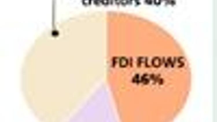 The ticking outflow time bomb for Turkey