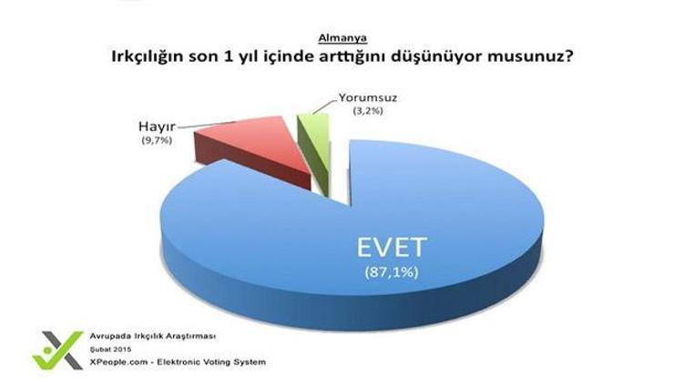 Almanya ve Avusturyada Müslümanlara saldırılar arttı