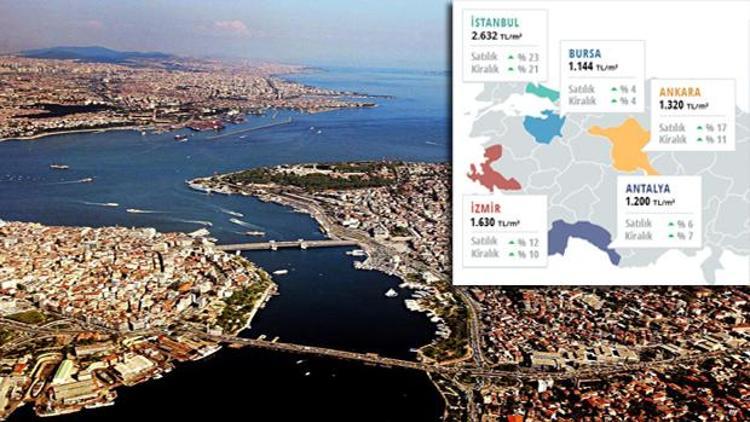 Türkiyenin 5 büyük ilinde son konut fiyatları