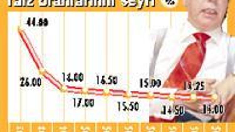 Merkez Bankası müzakereyi ‘çeyrek puan’la karşıladı