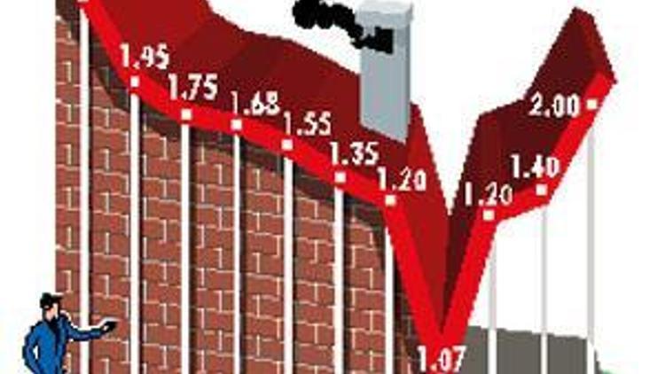 Dalga konuta sıçradı faizi yüzde 2’yi aştı