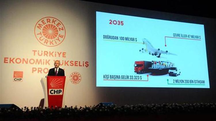 CHP Genel Başkanı Kılıçdaroğlu partisinin yeni vizyon projesini açıkladı
