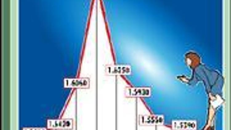 Yabancı sattı. dolar 1.52 YTL’nin altına indi