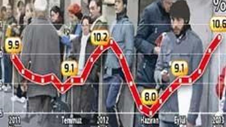 2.8 milyon işsiz