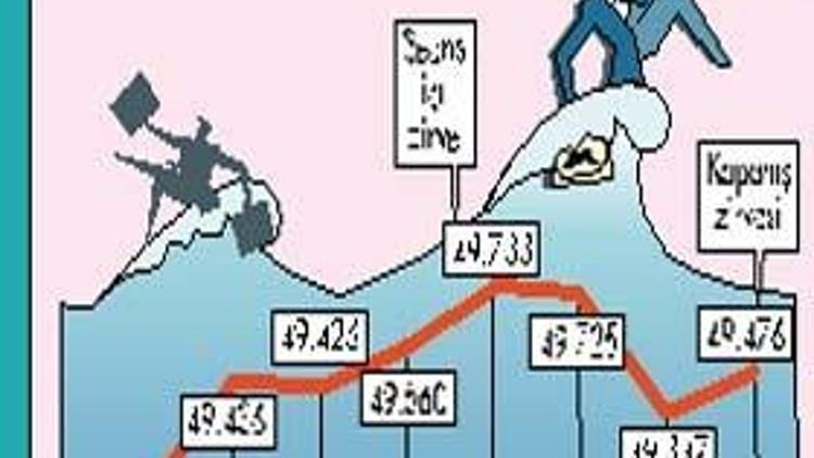 Yabancı ’tek parti’ye oynuyor borsa 50 bine yakın görünüyor