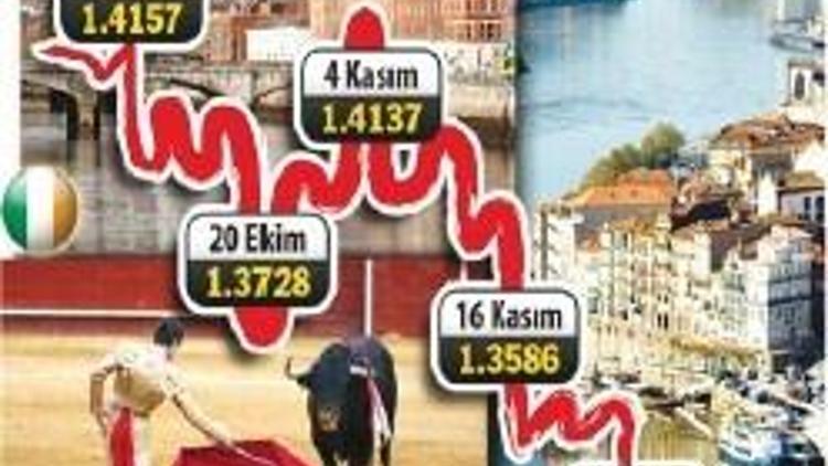 İrlanda planı Euro’ya yetmedi, İspanya ve Portekiz endişesi bizim borsayı da aşağı çekti