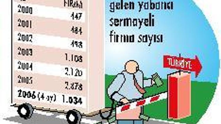 Türkiye’ye gelen yabancı sermaye yatırımı 3.5 yılda 48 yılı geride bıraktı