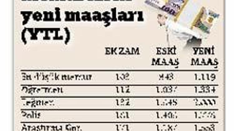 Ek ödeme yürürlükte en düşük memur maaşı 1.119 YTL oldu