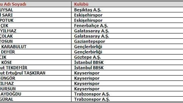 Rusya maçı kadromuz açıklandı