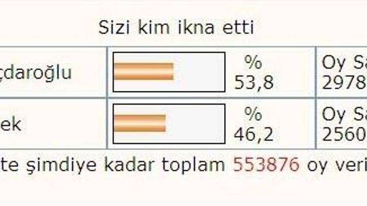 İşte cevabınız