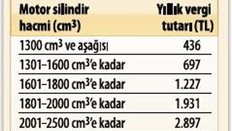 ‘Gelir’de ilk dilim 9 bin 400 liraya çıktı taşıt vergisi tavanı 15 bin 820 lira oldu