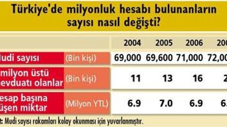 Türkiye’de zengin sayısı çok az, Daha fazlasına ihtiyaç var