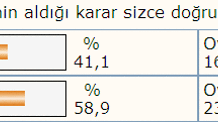 TFFnin aldığı karar yanlış