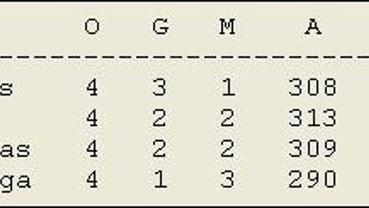 F.Bahçe lider, Efes 3. sırada