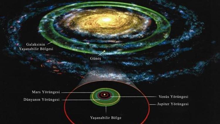 Hawking’in uzaylıları nerede yaşıyor