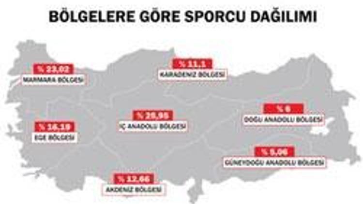 Türkiye spor tarihinin en kapsamlı araştırması