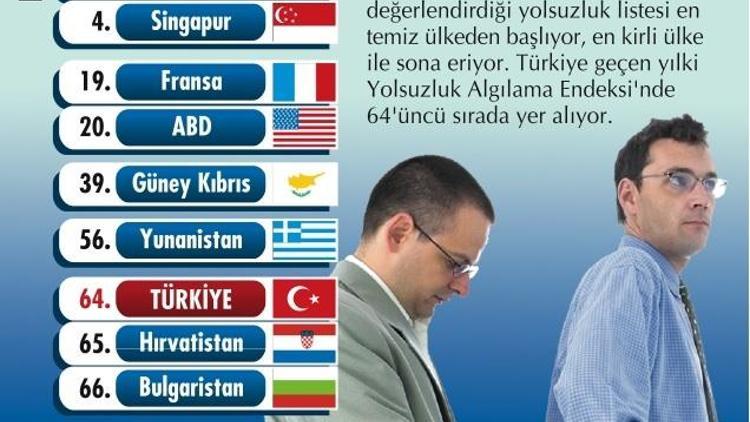 Rüşvette, alışmış kudurmuştan beter