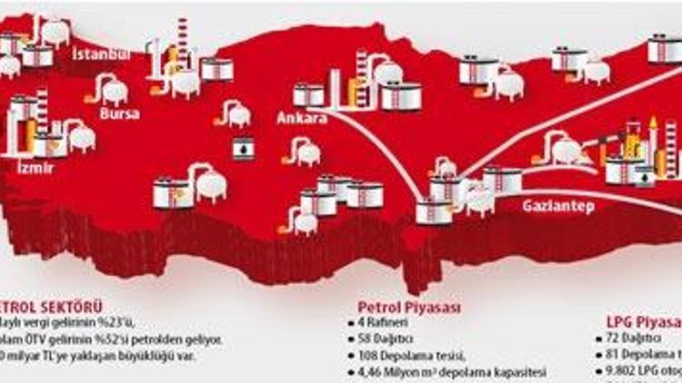 Vergi artınca istasyona dönüş başladı