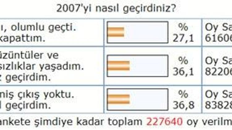 2007nin mutluluk muhasebesi