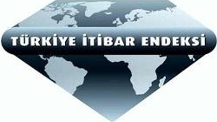 Türkiye İtibar Endeksi 2011 sonuçları açıklandı