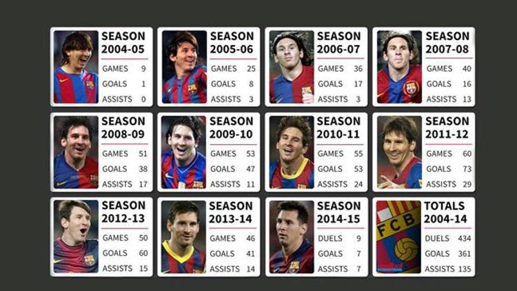 Lionel Messi Barcelonada 10. yılını kutluyor