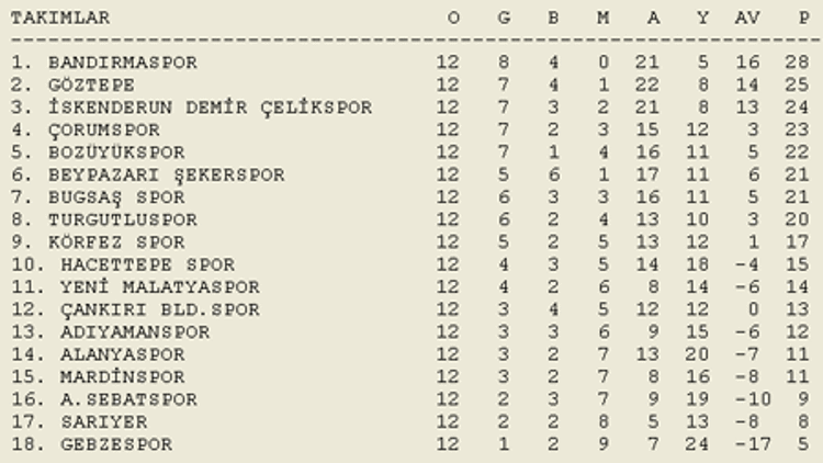 Futbol liglerinde toplu sonuçlar