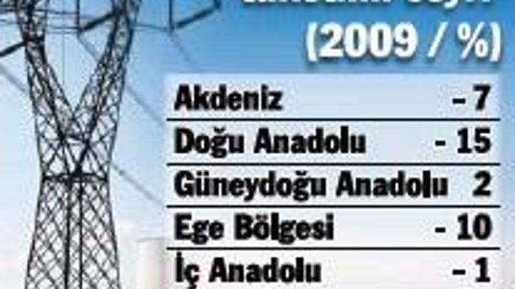 Güneydoğu’da elektrik tüketimi sürprizi