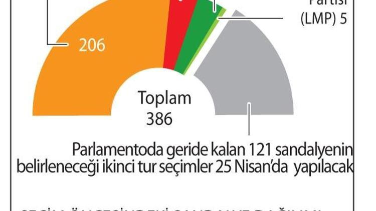 Macaristanda seçimlerin galibi merkez sağ oldu