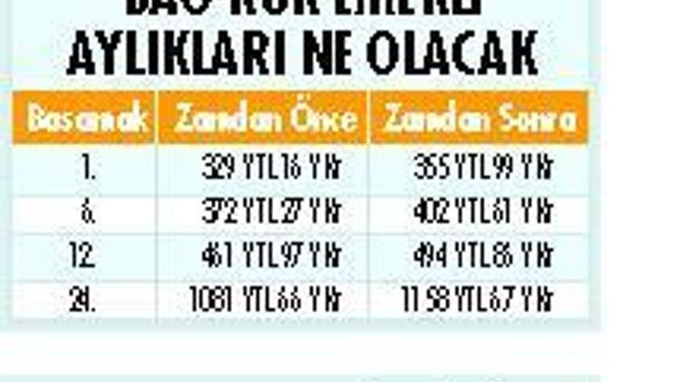 SSK’da en düşük emekli aylığı 481.4 YTL oluyor