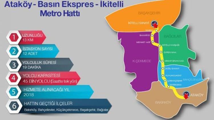 İBB: İki yeni metro hattı geliyor