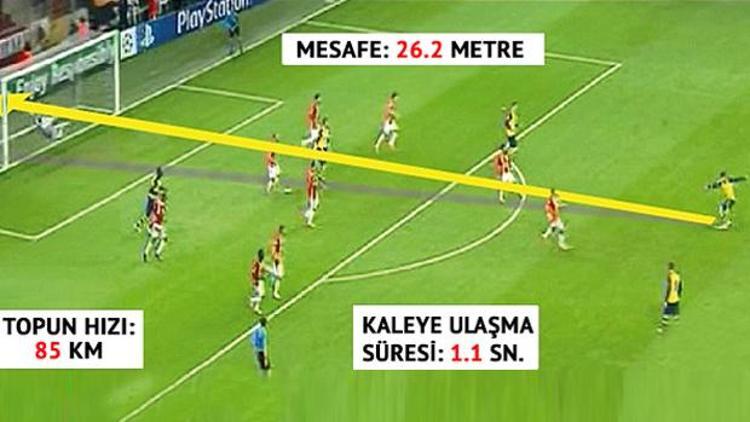 Dünya Ramseyin Galatasaraya attığı golü konuşuyor