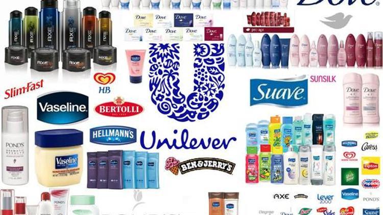Unilevere rekabet soruşturması